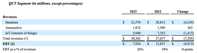 Qualcomm Segment Reporting