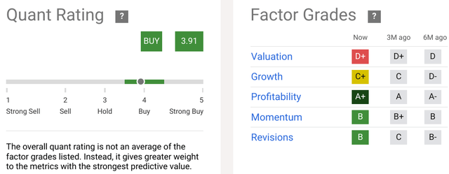 ABB’s Quantitative Rating