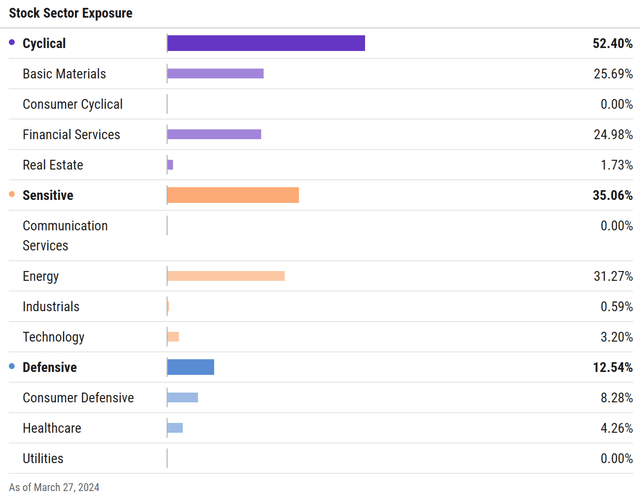 Sectors