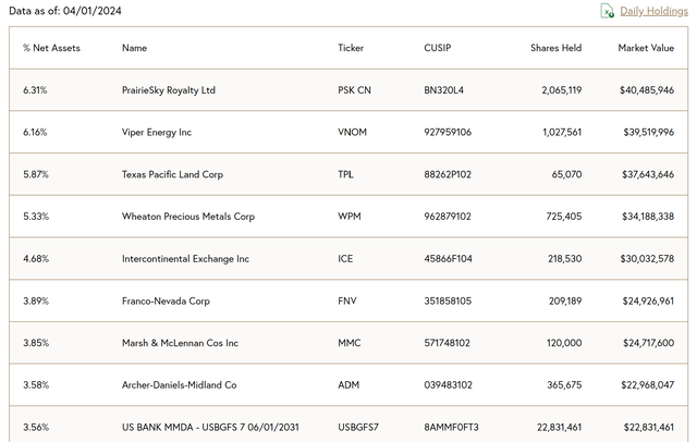 Holdings