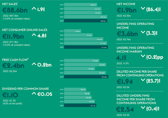 Operational Performance Highlights