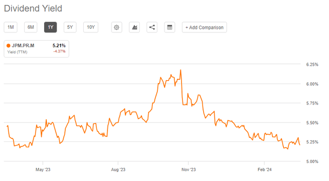 dividend yield