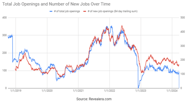 Elastic Job Openings