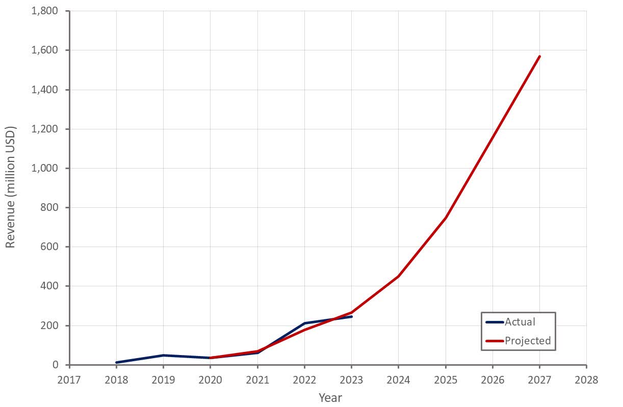 Velo3D No Room For Error (NYSEVLD) Seeking Alpha