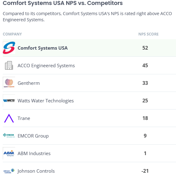 www.comparably.com