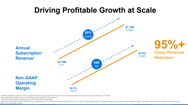 Q4 FY24 Earnings Slides: Workday's growing revenue and profitability