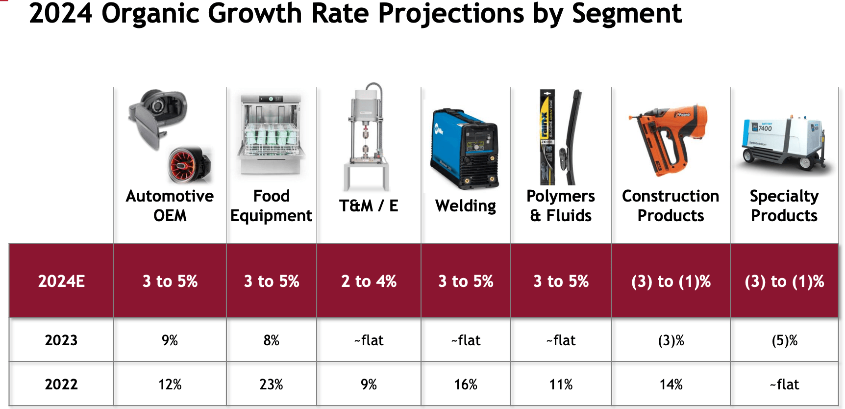 Illinois Tool Works: Enterprise Strategy Underpinning Its Ongoing ...