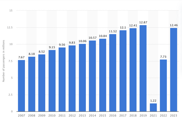 Carnival: Consider This Potential Huge Compounder After Its Dip (NYSE ...