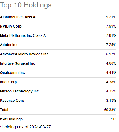 top 10 holdings