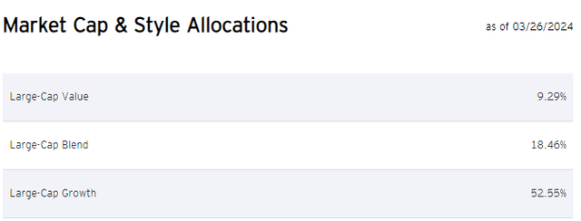 market cap allocations