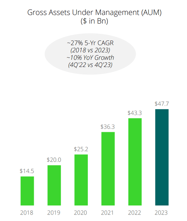 Bridge Investment Group A Solid Dividend Stock (NYSEBRDG) Seeking Alpha
