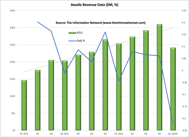 A graph with green and blue lines Description automatically generated