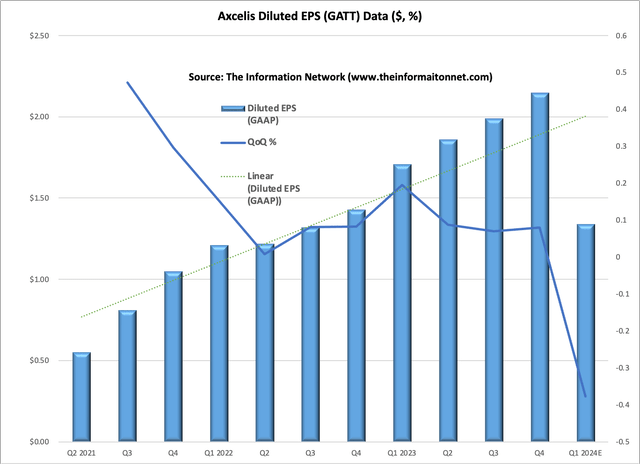 A graph with blue lines and green lines Description automatically generated