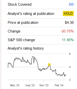 BB stocks