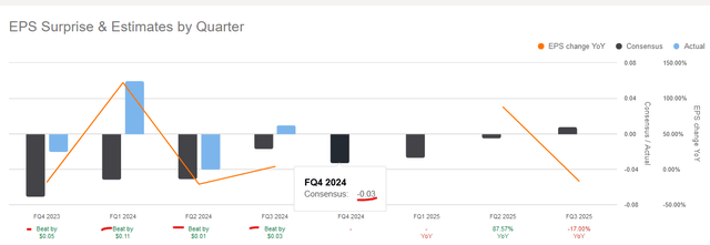 Earnings per share