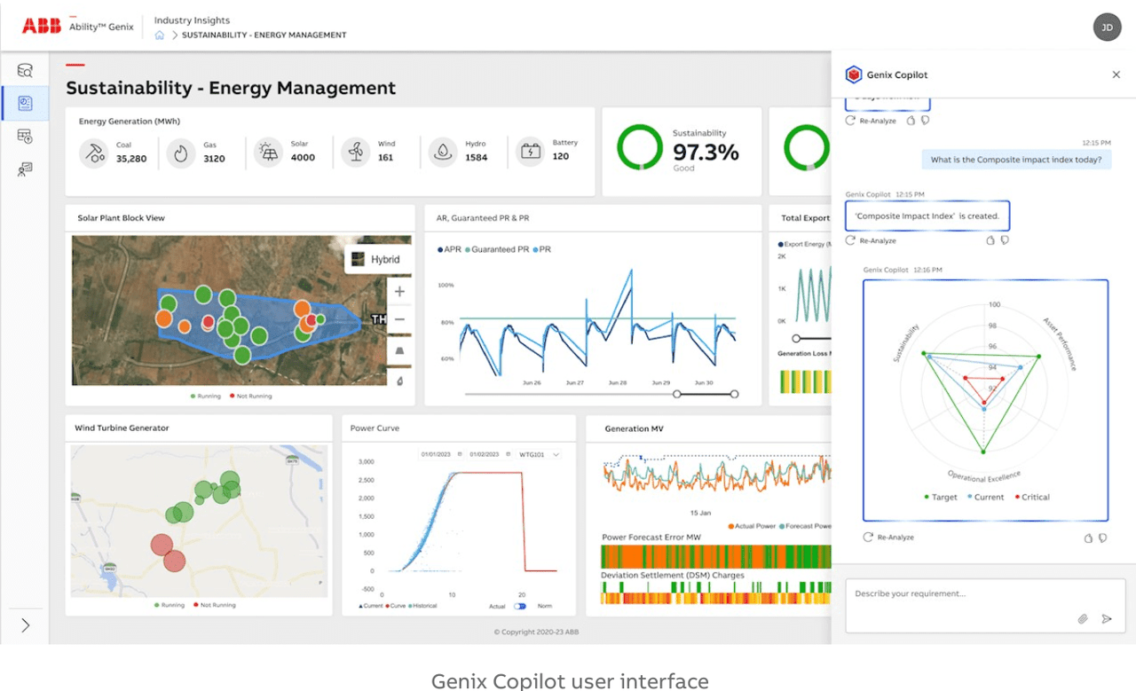 Dashboard for ABB products