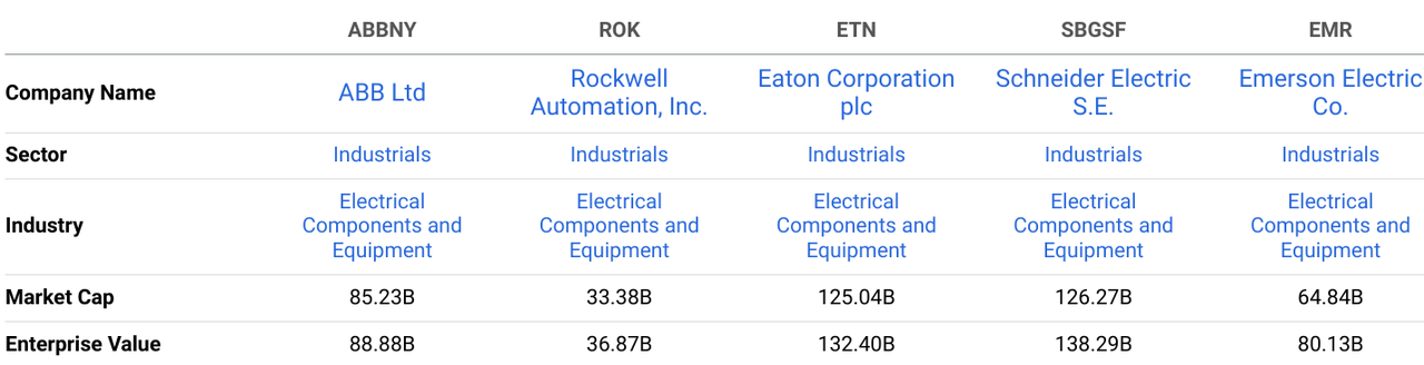 ABB Competitor Comparison