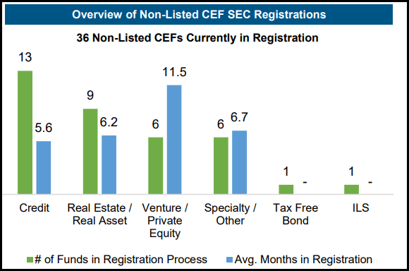 Non-Listed CEF Registrations