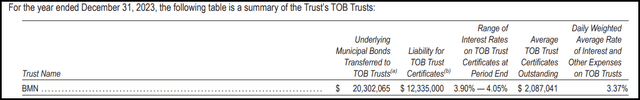 BMN TOB Trust