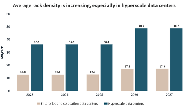Density Stats