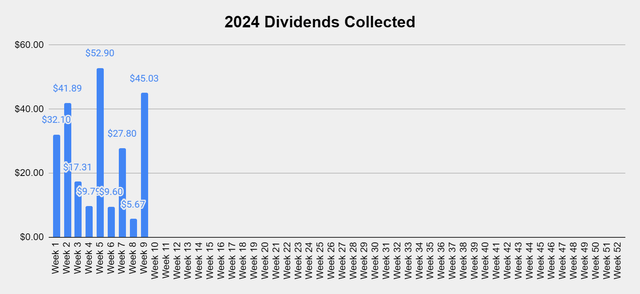 Dividend