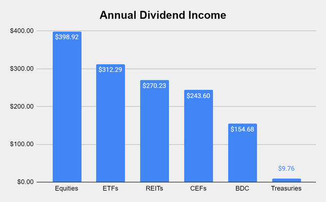 Dividend