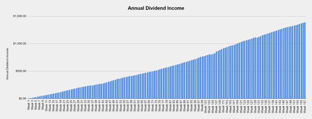 Dividend