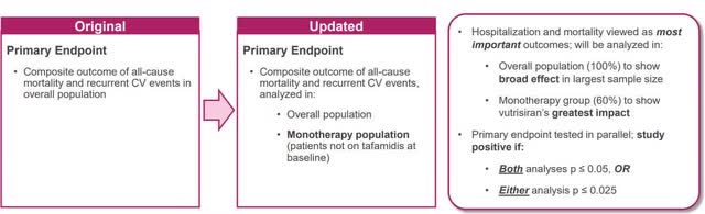 Changes to HELIOS-B Trial