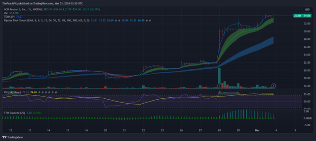 TradingView