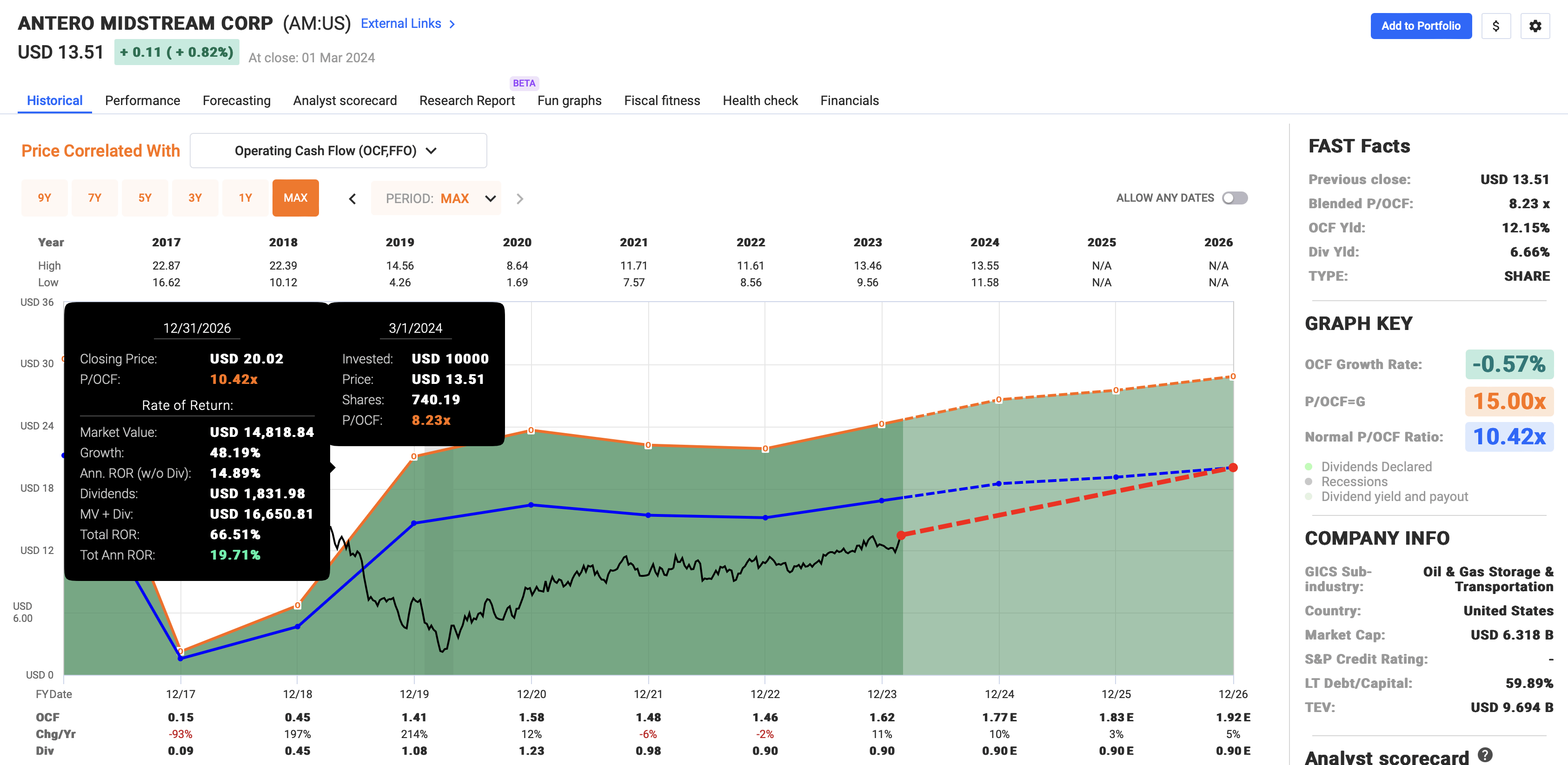 Optimize Your Portfolio: Expert Insights And My Action Plan | Seeking Alpha