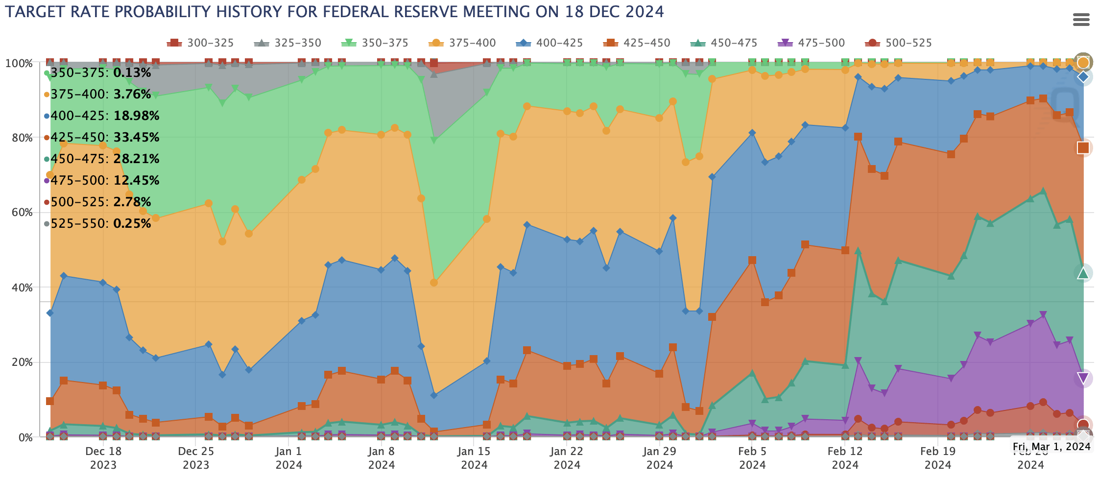 Office Properties: Should Junk 14.5% Yielding Bonds Be Trading For 44 Cents  On Dollar? | Seeking Alpha