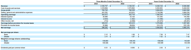 4Q and Annual Income Statement