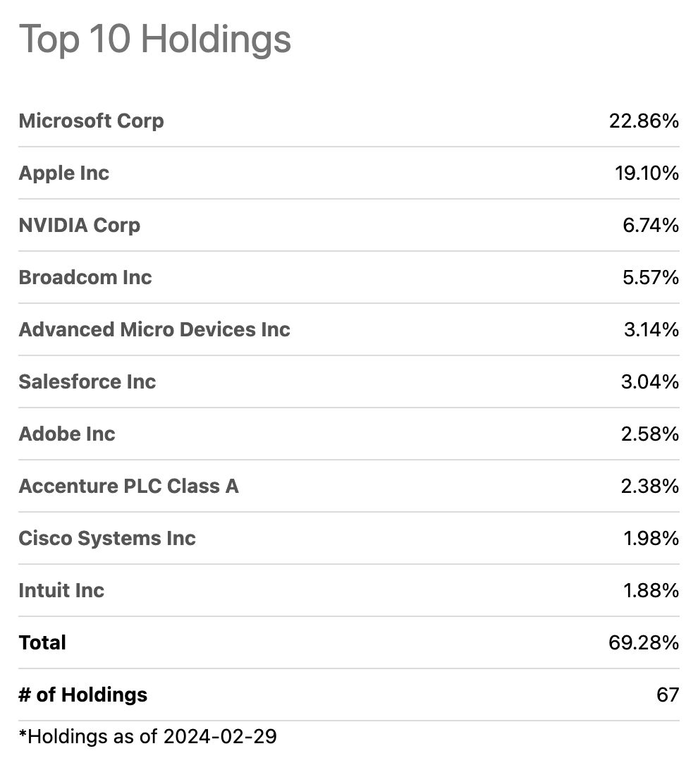 XLK May Still Have Fuel For Growth (NYSEARCAXLK) Seeking Alpha