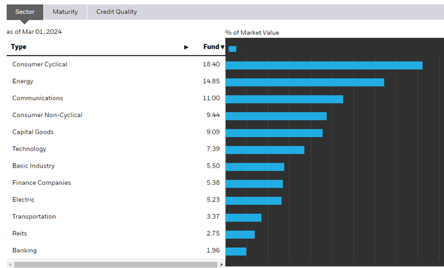 sectors ishares.com