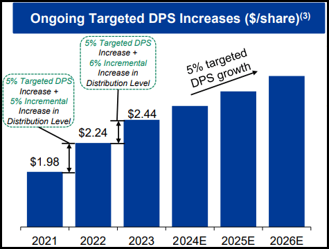 HESM DPS Increase Targets
