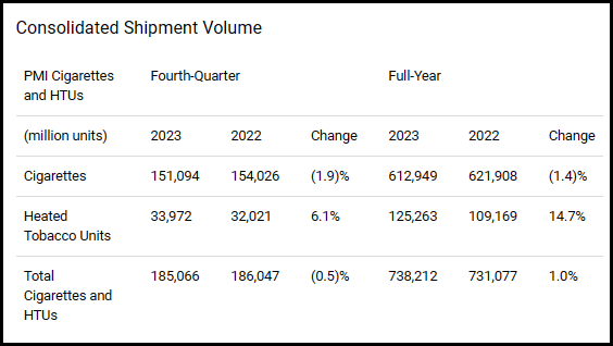 PM Shipment Volume