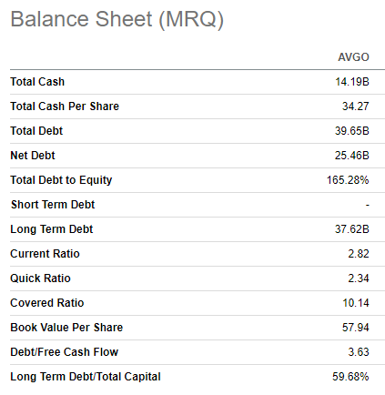 AVGO balance sheet summarized