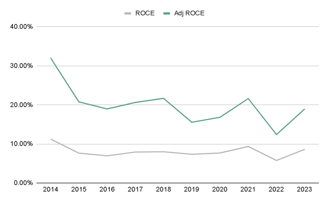 Author's Representation