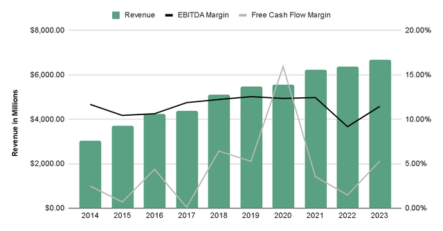Author's Representation