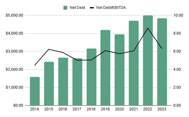 Author's Representation