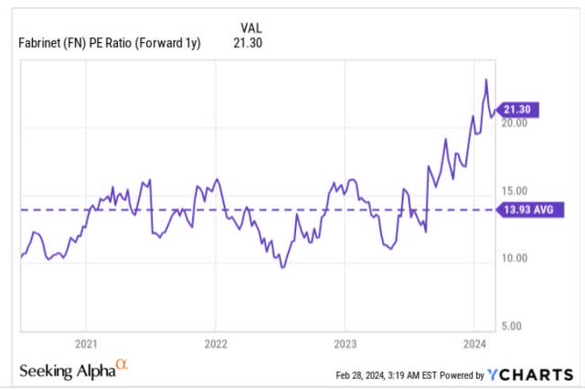 P/E ratio