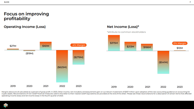 Q4 2023 Presentation