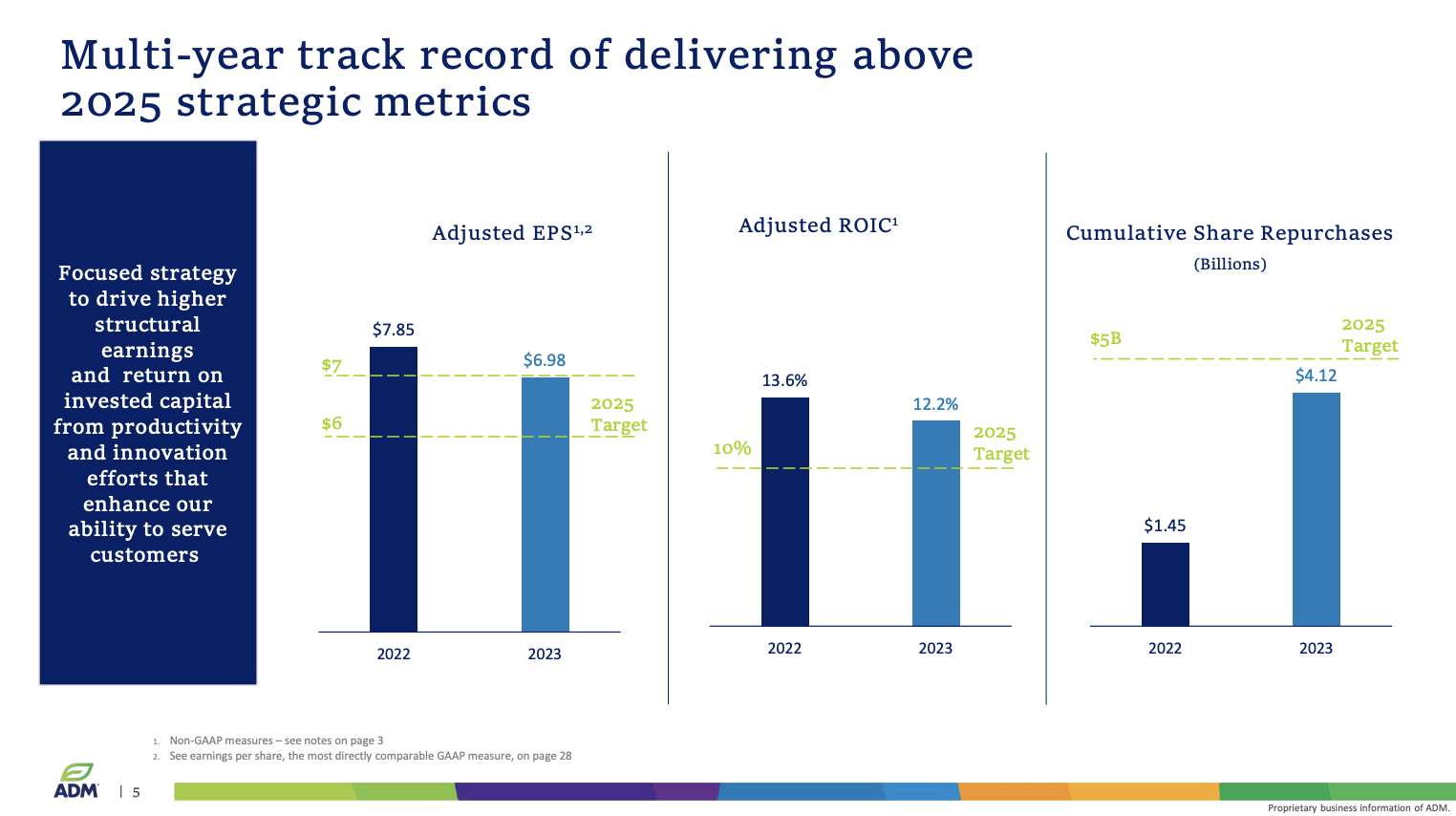 Archer-daniels-midland Contracts Obtained Lost April 2025 Archer-Daniels-Midland: Solid Fundamentals, Bargain Price (NYSE:ADM