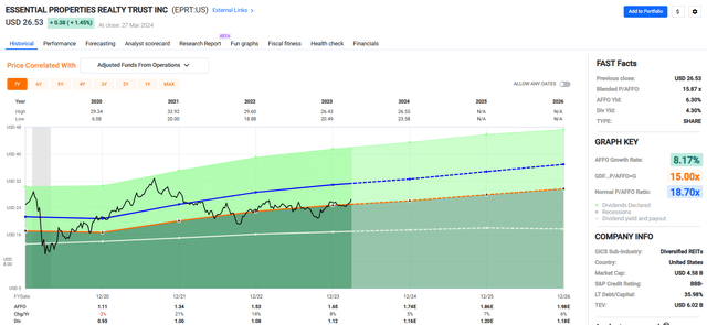 A graph of a graph Description automatically generated with medium confidence