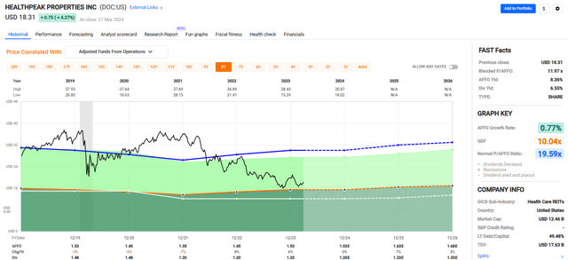 A graph of a stock market Description automatically generated with medium confidence