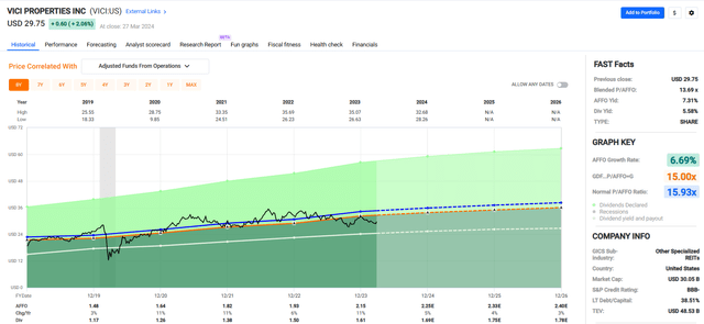 A screen shot of a graph Description automatically generated
