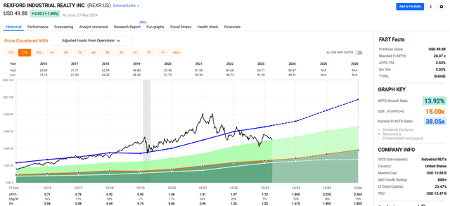 A graph of stock market Description automatically generated with medium confidence
