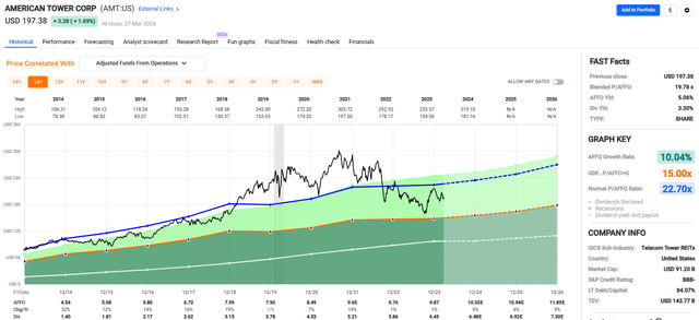 A graph of stock market Description automatically generated with medium confidence