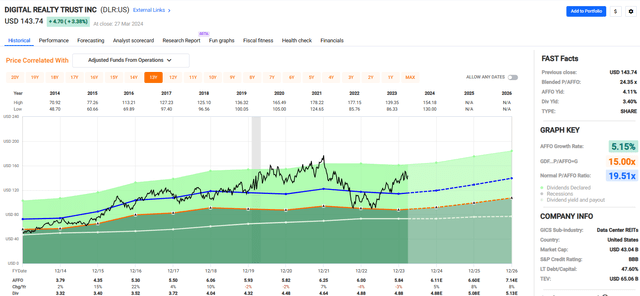 A graph with green and blue lines Description automatically generated