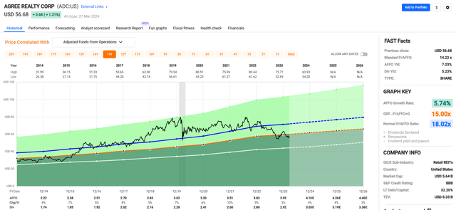 A graph of a stock market Description automatically generated with medium confidence